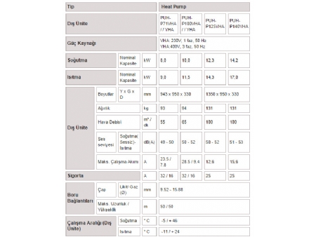 PUH-P Sabit Hızlı Klasik Serisi Ticari Tip Klima Sistemleri