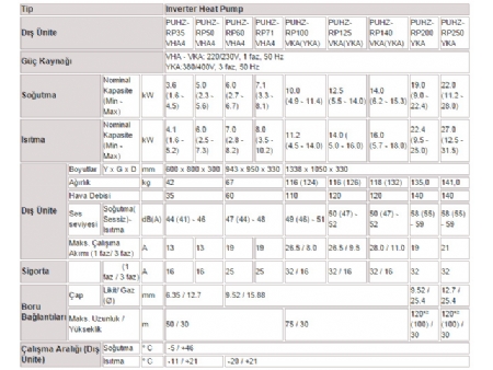 PUHZ-RP Power Inverter Serisi Ticari Tip Klima Sistemleri