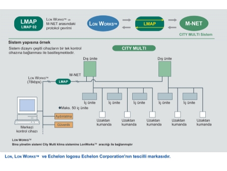 LMAP02 Lonworks Arayüzü