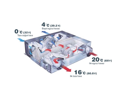 LGH-RX5 Isı Geri Kazanımlı Havalandırma Cihazı