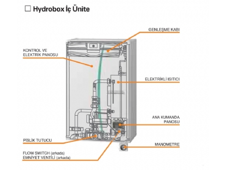 Paket Tip Hydrobox İç Ünite