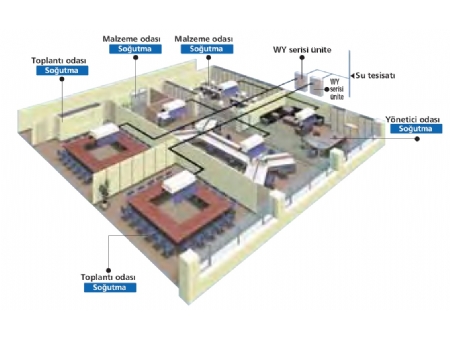 Su Soğutmalı HeatPump WY Serisi