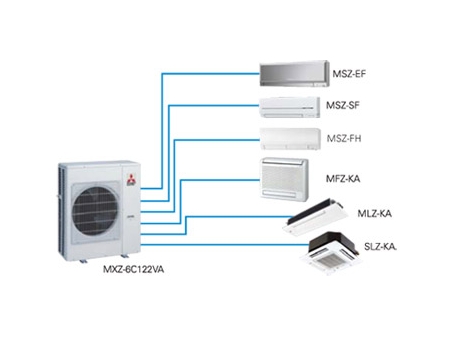 MXZ-6C122VA Inverter Multi Split Klima Sistemleri