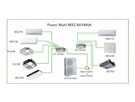 MXZ 8B140 Power Inverter Multi Split Klima Sistemleri